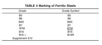 Grade B5 | B6 | B6X | B7 | B7M | B16 