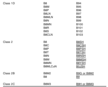 Class 1D Class 2 | 2B | 2C