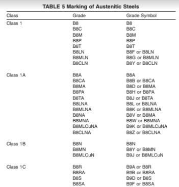 Class 1 | 1A | 1B | 1C